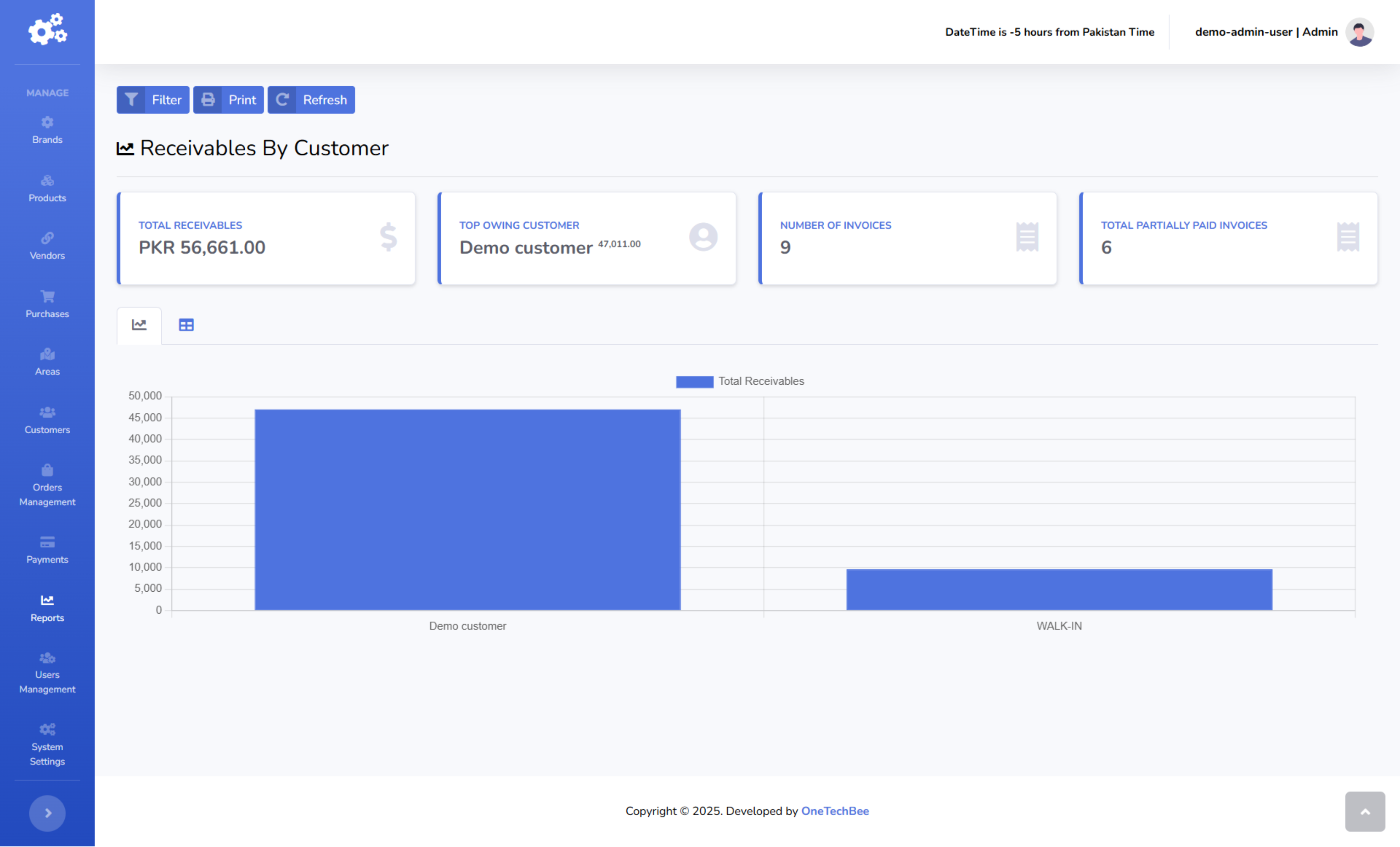 onetechbee-distributorhub